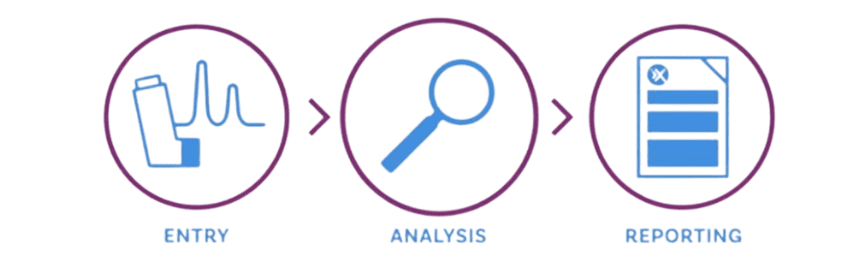 Inhalytix speeds you from test method definition and data entry, through data analysis to the information you need.
