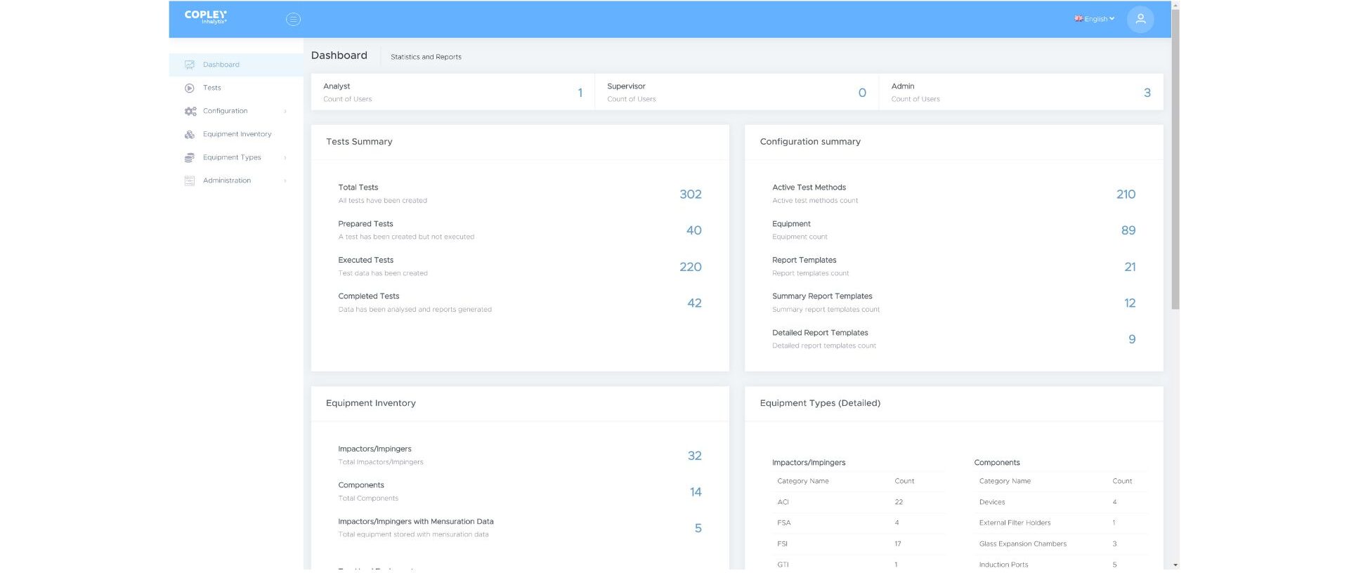 The Inhalytix dashboard – all the information you need for efficient lab management, at a glance