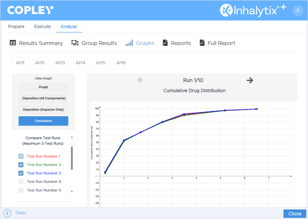 Cumulative Plot - Inhalytix+