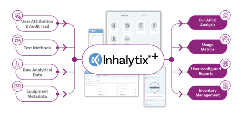 Inhalytix+ data flow