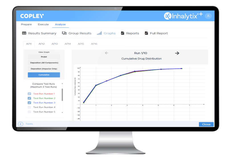 Inhalytix+ analyse apsd data
